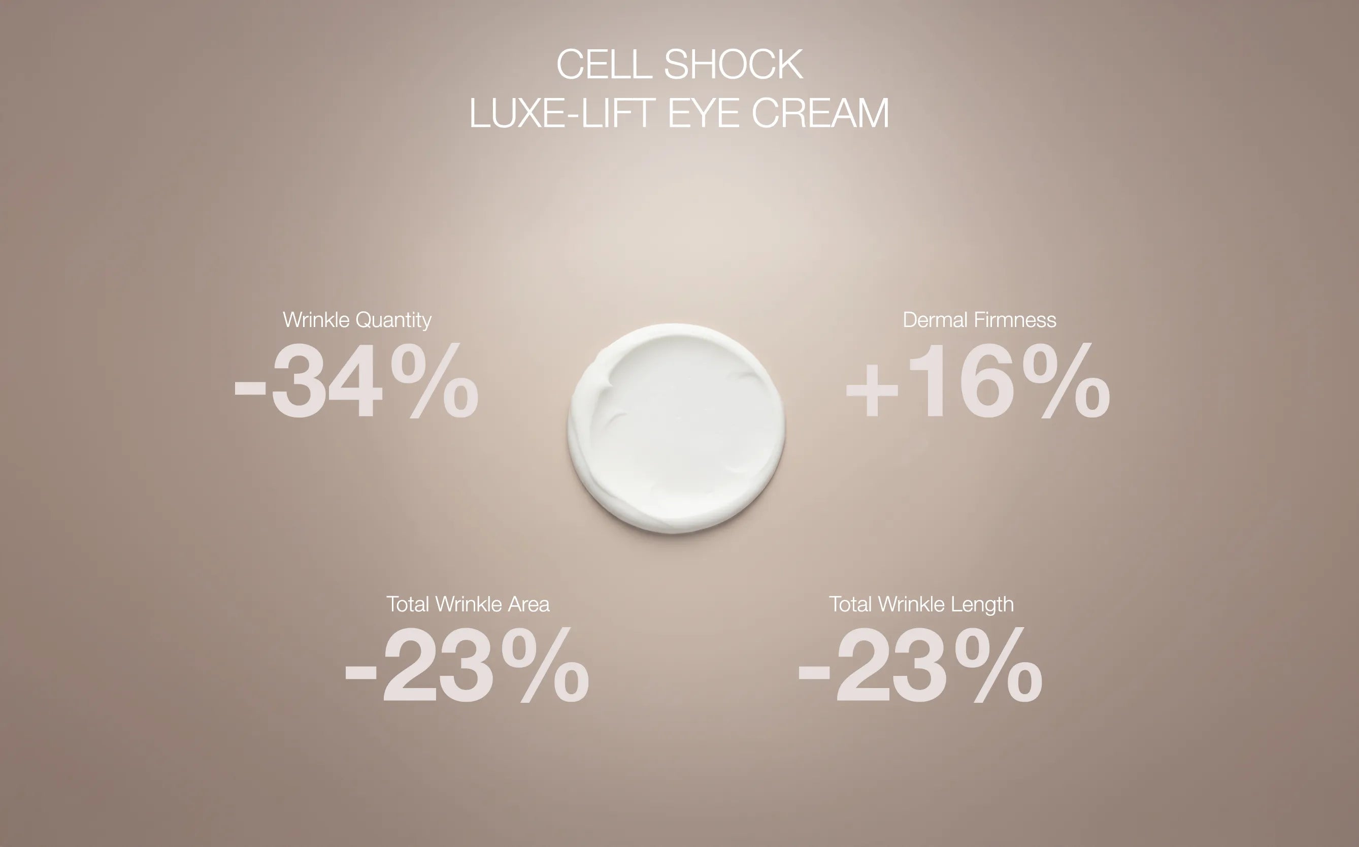 Cell Shock Luxe-Lift Eye Cream | Clinical Study Results – Swissline ...