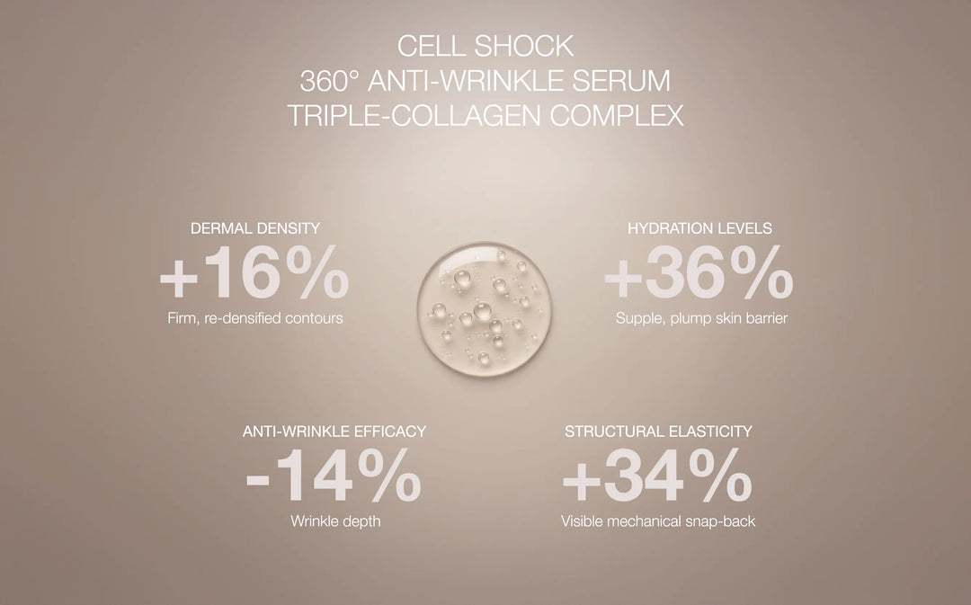 Infogaphic of Anti-Wrinkle Serum showing results of clinical study