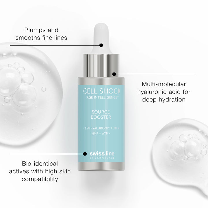 Skincare product with dropper labeled 'Cell Shock Age Intelligence Source Booster' by Swissline, showing features like plumping, smoothing, and hydration.
