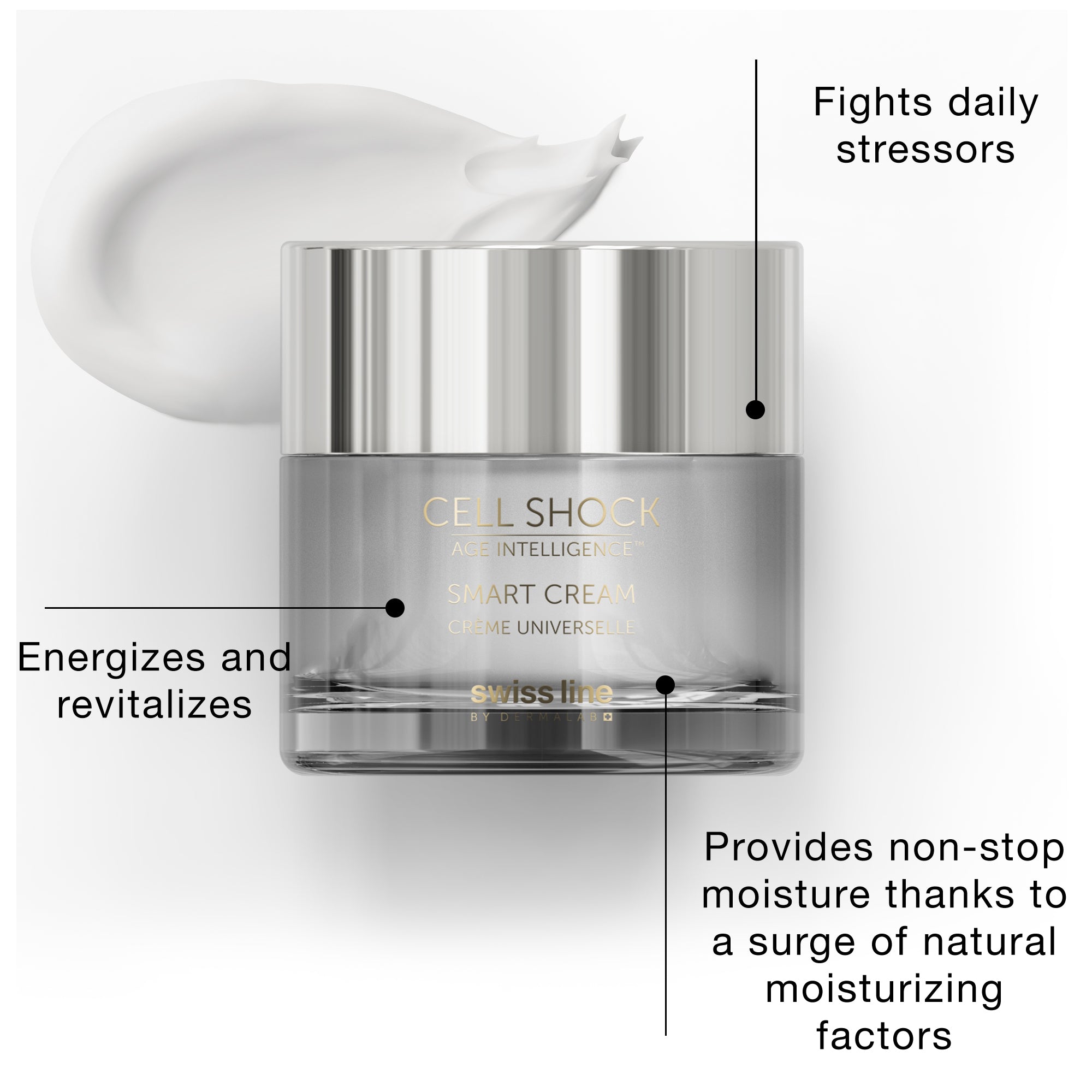 Smart Cream | Light Moisturizer with Ectoin & Madecassoside