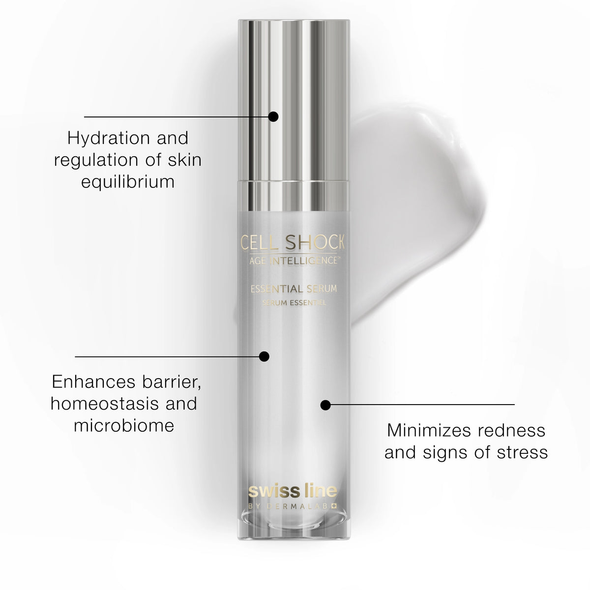 Essential Serum for Skin Recovery with Madecassoside | Swissline
