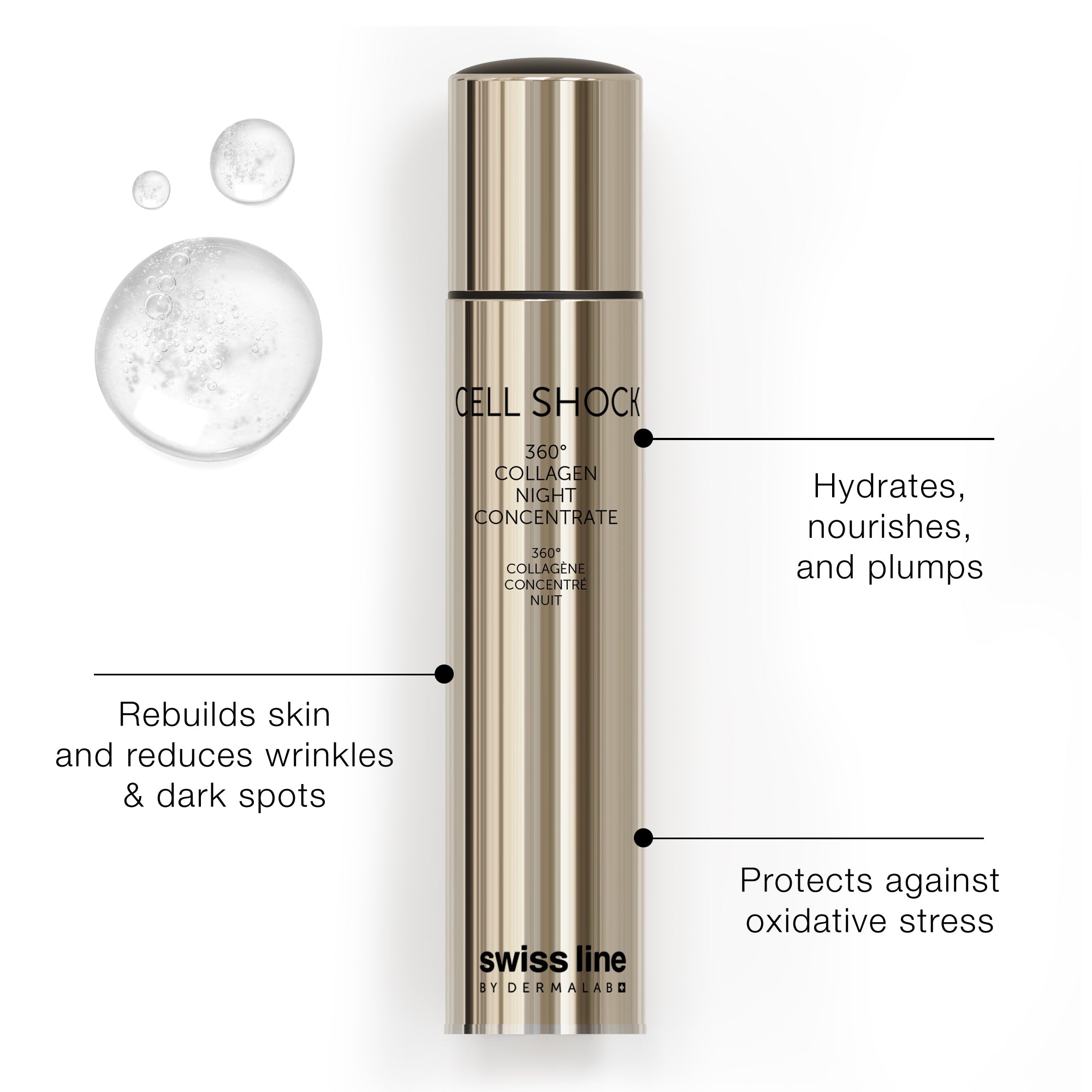 360° Collagen Night Serum | Anti-Aging NAD+ Skincare | Swissline