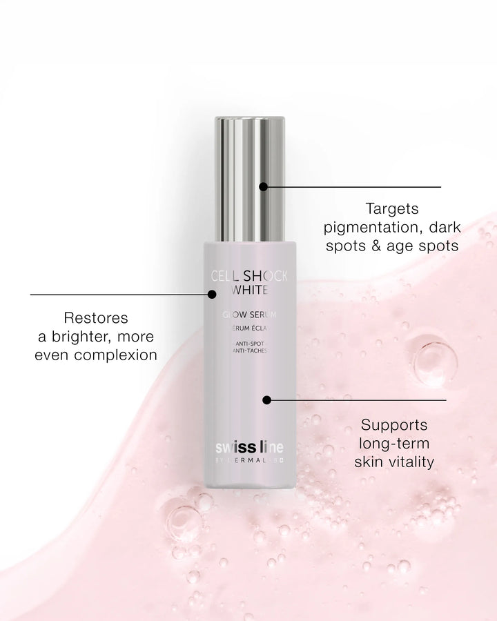 A skincare bottle labeled Cell Shock White by Swiss Line, shown on a white background with a pink liquid splash and callout text describing its benefits.