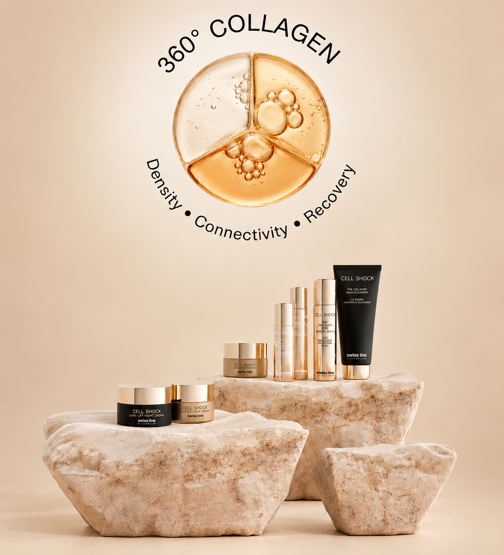 A skincare product collection displayed on textured stone pedestals against a warm beige background. The products include several gold and black cosmetic jars and tubes, with a circular graphic above reading '360° COLLAGEN' and 'Density • Connectivity • Recovery.
