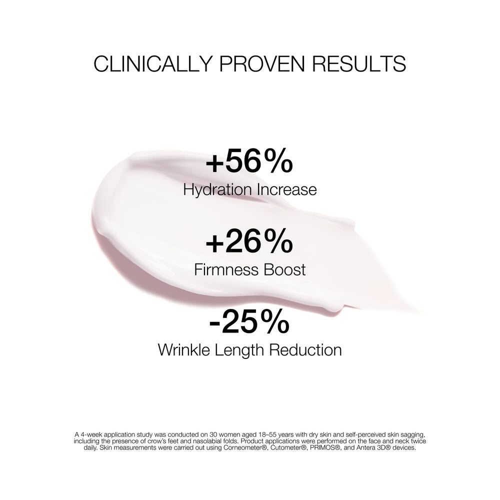 Clinically proven skincare product with hydration, firmness, and wrinkle reduction statistics on a white background.